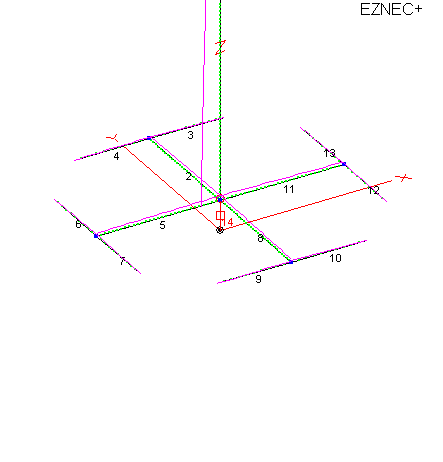 T counterpoise very short